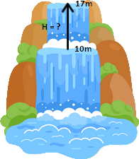 hauteur de la chute d'eau